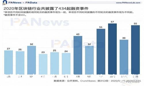 区块链的三大钱包解析：比特币钱包、以太坊钱包、冷钱包的深度探讨