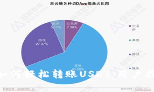 Tokenim钱包如何轻松转账USDT：用户指南与实用技巧