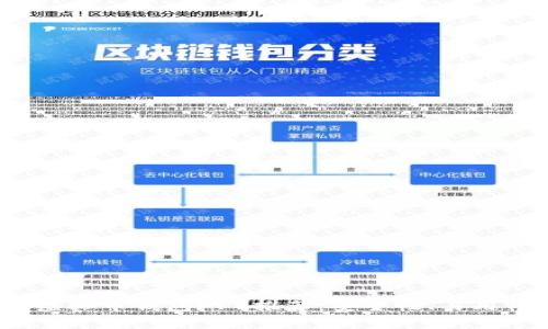适合投资者的手机版虚拟币钱包APP推荐：安全性、易用性、高效性的完美结合