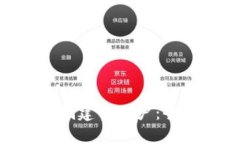 如何在Tokenim上创建子账户