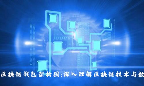 全方位解析区块链钱包架构图：深入理解区块链技术与数字资产管理