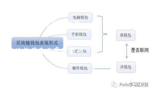 money出售Mew钱包中的以太坊：全面指南/money
以太坊, Mew钱包, 加密货币出售/guanjianci

什么是Mew钱包？
Mew钱包（MyEtherWallet）是一款非常流行的以太坊钱包，专注于为用户提供方便、安全的以太坊和ERC-20代币管理服务。作为一个开源平台，它让用户能够生成钱包、查看余额、发送及接收以太坊等功能。其用户友好的界面和强大的功能，使得Mew钱包在加密货币社区中拥有广泛的用户基础。

为什么想要出售以太坊？
在加密货币市场中，用户出售以太坊的原因多种多样。有些人可能希望从近期价格上涨中获利，这种短期交易通常被称为“投机”。还有一些用户可能由于个人财务需求，或者考虑分散投资而希望兑现部分资产。同时，市场波动也可能使得一些持有者选择出售，以避免潜在的损失。这些决定反映了加密货币市场的动态特性以及投资者的多样化需求。

出售以太坊的步骤
想要从Mew钱包中出售以太坊，有几个简单的步骤需要遵循。以下将一一为您解说。

h4第一步：选择合适的交易所/h4
要出售以太坊，首先需要选择一个合适的加密货币交易所。市场上有许多交易所，有些是集中式（例如Coinbase、Binance），而另一些则是去中心化的（例如Uniswap）。选择交易所时，请考虑其安全性、手续费、支持的交易对及用户评价等因素。

h4第二步：创建账户并进行身份验证 (如必要)/h4
在交易所上创建账户后，您可能需要进行身份验证。这一过程有助于确保交易的安全性，并符合相关法律法规。虽然去中心化交易所相对宽松，但集中式交易所常要求进行财务身份验证。

h4第三步：将以太坊转入交易所账户/h4
取得交易所账户后，需要将Mew钱包中的以太坊转入该账户。打开Mew钱包，选择“发送”功能，输入交易所提供的以太坊接收地址，然后输入要转移的数量。操作时，务必仔细核对接收地址，以避免损失。

h4第四步：设置出售订单/h4
在交易所的账户中，选择以太坊交易对（例如ETH/USD），并设置出售订单。市场订单将以当前市场价格立即交易，而限价订单则允许您设定希望出售的价格。这一过程需要仔细考虑，以防错失最佳交易机会。

h4第五步：完成交易并提取资金/h4
当您的订单被执行后，出售的以太坊会转化为法币或其他加密货币。您可以选择将这些资金提取到自己的银行账户，或在交易所内继续进行其他交易。提取资金时，注意交易所对提款的手续费及处理时间。

出售以太坊的一些注意事项
在出售以太坊时，有几个注意事项需要留心，以确保交易的安全与顺利完成。

h4交易手续费/h4
不同的交易所会收取不同的手续费，了解这些费用对于出售过程至关重要。交易所的手续费通常以百分比计算，有时还会收取额外的提款费用。选择交易所前，请仔细比较各个平台的收费结构。

h4市场价格波动/h4
加密货币市场以其高度波动性著称，价格在短时间内可能大幅波动。在出售以太坊时，需关注市场趋势，争取在价格最优时出售，以最大化收益。

h4安全性/h4
选择交易所时，不要忽视其安全性。确保所选平台具备良好的安全记录，提供双重身份验证等安全措施。此外，尽量将大额资产存放在个人钱包中，而非交易所地址，以减少被盗风险。

h4法律和税务问题/h4
在许多国家，出售以太坊可能涉及相应的税务问题。一些地区要求用户在出售加密货币时进行申报，并缴纳相关税费。这方面的法规因地区而异，理解和遵循当地法律是非常重要的。

总结
总的来说，从Mew钱包中出售以太坊并不是一件难事，但需要用户认真对待每个步骤。选择合适的交易所、确保安全性、关注市场价格等，都是成功实现交易的关键。而在这个瞬息万变的市场中，保持理智、做出明智的决策，将帮助用户在加密货币的投资旅程中走得更远。希望本指南能够帮助到正在考虑出售以太坊的投资者，为您的交易提供有价值的参考！