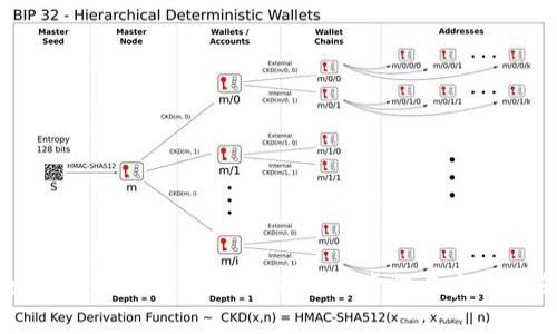 如何复制TokenIm公钥：详细步骤与实用指南
