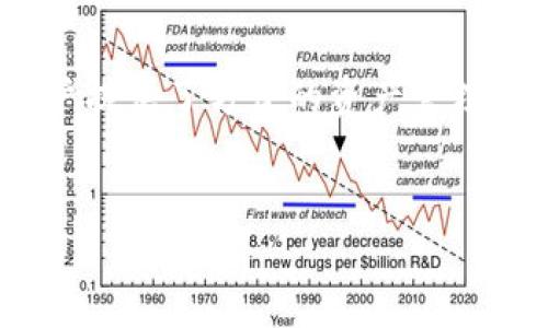 在Tokenim平台上提现ETH（以太坊）需要遵循一些步骤，下面将为您详细介绍整个提现过程，确保您能够顺利进行提现操作。

步骤一：登录账户
首先，您需要访问Tokenim的官方网站并登录您的账户。如果您还没有账户，您需要先进行注册，完成身份验证后才能进行任何交易或提现操作。

步骤二：进入提现页面
登录成功后，找到主页面上的“资产”或“钱包”选项。点击后，您将看到您的资产列表，其中包括您持有的ETH。在该页面，应该会有一个“提现”或“提币”的选项，点击进入提现页面。

步骤三：选择提现币种（ETH）
在提现页面，您需要选择要提现的币种。在此情况下，选择“ETH”。确保您已经确认自己的ETH余额足以进行提现，通常会显示可提现的数量或余额。

步骤四：输入提现地址
在提现过程中，您将被要求输入提现地址。这是您将ETH发送到的目标地址。请务必确保地址的准确性，因为一旦转账无法撤回，发送到错误的地址将导致资产永久丢失。如果需要，您可以使用钱包应用程序复制并粘贴地址以确保其准确性。

步骤五：确认提现数量
接下来，需要输入您希望提现的ETH数量。请注意，有些平台可能会设定最低提现额度，确保您的提现数量满足该要求。同时，请留意平台是否会收取提现手续费，手续费通常会在提现过程中显示，您也可以在相应的条款中查看详细信息。

步骤六：设置标签或备注（可选）
某些情况下，特别是当您将ETH发送到交易所或其他服务时，可能需要添加标签或备注。这将帮助接收方识别来自您账户的资金。确保此步骤的填写准确，以免资金被退回或延误处理。

步骤七：确认并提交提现申请
在确认所有信息无误后，找到“确认提现”或“提交”按钮。系统通常会要求您进行二次确认，这可能包括输入您的交易密码、验证码或使用其他身份验证方式，例如谷歌验证器，以增加账户的安全性。

步骤八：等待处理
提交提现申请后，您需要耐心等待平台处理您的请求。对于ETH的提现，一般会有一个处理时间，具体取决于网络的拥塞程度以及平台的处理速度。在提现状态页面，您可以查看请求的进度，通常会显示“处理中”或“已完成”等状态。

步骤九：确认资金到账
一旦提现申请完成，ETH将被发送到您指定的钱包地址。您可以在自己的钱包应用中查看到账情况。建议您检查交易的确认信息，这通常可以通过区块链浏览器来完成，输入您的钱包地址就能查看相应的交易记录。

注意事项
在进行ETH提现之前，有一些注意事项需要牢记。首先，确保您的钱包地址没有错误；其次，了解并计算可能产生的提现手续费；最后，确保您的Tokenim账户没有任何限制或异常。例如，如果您的账户处于安全审核中，可能会影响提现能力。

总结
提现ETH的整个过程可能看起来有些繁琐，但只要您按照上述步骤认真操作，通常不会出现问题。Tokenim作为一个平台，为用户提供了方便的资产管理解决方案，确保用户的提现服务迅速且安全。无论是投资者还是交易者，掌握这些基本操作将使您在数字货币世界中游刃有余。

Tokenim, ETH提现, 数字货币/guanjianci  
Tokenim平台如何安全便捷地提现ETH