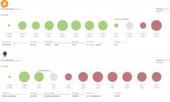 在讨论“tokenim更新提醒有
