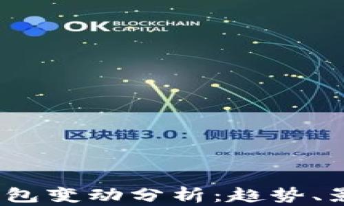 
5000比特币钱包变动分析：趋势、影响与未来前景