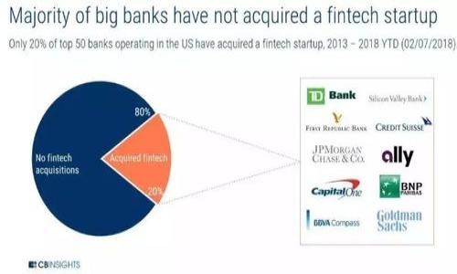 
  如何确认TokenTokenIM钱包映射成功？ / 

关键词
 guanjianci TokenTokenIM, 钱包映射, 区块链技术 /guanjianci 

---

随着区块链技术的发展，越来越多的人开始参与数字货币的投资和交易。作为一种重要的工具，钱包的使用让数字货币的存储、管理和交易变得更加便利。在这个过程中，TokenTokenIM钱包的映射成功与否便成了用户关心的重点。本文将详细探讨如何确认TokenTokenIM钱包映射成功，并回答相关问题。

一、什么是TokenTokenIM钱包？
TokenTokenIM钱包是一种基于区块链技术的数字货币钱包，旨在为用户提供安全、便捷的数字资产管理服务。TokenTokenIM钱包不仅支持多种数字货币的存储，还具有丰富的功能，如资产交换、信息查询等。用户可以通过该钱包实现快速的交易、资产转移和查询等操作。

随着数字资产市场的不断扩大，TokenTokenIM钱包逐渐成为许多用户的首选。钱包的映射功能是指将用户原有的资产与新平台进行映射，以便用户能够无缝地管理自己的数字资产。映射成功的关键在于确保用户的资产安全转移，避免因技术问题导致的资产损失。

二、TokenTokenIM钱包映射成功的标志是什么？
确认TokenTokenIM钱包的映射是否成功，主要可以通过以下几个方面进行判断：

1. **确认交易记录**：映射成功后，用户可以在TokenTokenIM钱包中查看到相关的交易记录。这些记录将显示映射后的资产余额和交易信息。这是最直接的验证方式。

2. **资产余额变化**：在映射过程中，用户的资产会被同步到新的钱包地址。因此，成功映射后，用户可以在钱包中看到与映射前相符的新资产余额。这是判断映射成功与否的重要标准。

3. **链上查询**：用户可通过区块链浏览器查询自己的钱包地址，查看映射后的资产信息。若链上信息与TokenTokenIM钱包中的信息一致，则说明映射成功。

4. **接收确认提示**：许多钱包在成功映射后会发送确认提示给用户，如短信、邮件等。用户可以根据这一提示确认映射过程是否顺利完成。

5. **客服支持**：在发生问题时，TokenTokenIM提供客服支持，用户可以及时联系以解决问题。如果客服确认映射成功，则可以放心使用。

三、如何进行TokenTokenIM钱包的映射？
进行TokenTokenIM钱包的映射，用户需遵循一定的步骤，确保用户资产的安全性与完整性。大致流程如下：

1. **准备工作**：在进行映射前，用户需确保手中有可用的TokenTokenIM钱包，以及需要映射的原钱包地址和私钥。在此过程中，私钥必须妥善保管，以免造成资产损失。

2. **访问映射平台**：用户需访问TokenTokenIM官方提供的映射平台，了解映射所需的基本信息和流程。该平台通常会提供一些必要的说明，以帮助用户更好地完成映射。

3. **填写相关信息**：按照系统提示填写原钱包地址、私钥等相关信息，确保信息的准确性。同时，用户应仔细阅读安全协议，确保自身权益。

4. **确认映射申请**：在信息填写完毕后，用户需要确认映射申请。系统会对用户的原资产进行验证，以便检测到映射的成功与否。

5. **等待处理结果**：一旦提交申请，用户需耐心等待处理。系统将在一定时间内对映射进行审核。在审核通过后，用户的资产将自动转移至TokenTokenIM钱包。

6. **收到账户信息**：映射成功后，用户会收到来自TokenTokenIM的确认信息，这时可进行后续的资产管理和交易操作。

四、TokenTokenIM钱包映射失败的原因及解决方案
在进行TokenTokenIM钱包映射的过程中，部分用户可能会遇到映射失败的情况。常见原因及解决方案包括：

1. **信息填写错误**：用户在填写原钱包地址、私钥等信息时出现错误，导致系统无法验证。解决方案是重新检查填写信息，确保每一项信息的准确性。

2. **网络问题**：在映射过程中，如果网络不稳定，可能会导致映射请求未能成功发送。此时，用户可以重试网络连接，或者在网络恢复后再次尝试映射。

3. **私钥泄露风险**：若用户不小心将私钥泄露给他人，可能导致账户安全隐患。为防止此类问题，用户应确保私钥的安全存储，并定期更换私钥，避免风险。

4. **系统维护**：TokenTokenIM系统可能会因维护而暂停映射服务。此时，用户需耐心等待系统恢复，再进行映射。

5. **客服支持**：若经过上述步骤后仍然无法解决问题，用户应及时联系TokenTokenIM的客服以获得专业建议和支持。

五、如何确保TokenTokenIM钱包的安全性？
在进行资产管理的过程中，保护好自己的TokenTokenIM钱包安全是至关重要的。用户可以采取以下措施确保钱包的安全性：

1. **使用强密码**：在创建TokenTokenIM钱包时，用户应使用复杂且不易被猜测的密码，确保账户的安全性。同时，定期更新密码以提高安全系数。

2. **启用双重验证**：TokenTokenIM支持双重验证功能。用户在登录时若能使用手机验证码二次确认，可以大大增加账户安全性，防止未授权访问。

3. **注意防钓鱼攻击**：用户应保持警惕，避免点击陌生链接或下载不明软件，以防潜在的钓鱼攻击。确保访问TokenTokenIM的官方网站，以免被仿冒网站所误导。

4. **定期备份钱包**：用户应定期备份自己的钱包信息，包括私钥和助记词，确保在意外情况下资产能够顺利恢复。

5. **保持软件更新**：TokenTokenIM不断对自己的系统进行更新和修复，用户应及时更新钱包到最新版本，以确保使用最新的安全防护措施。

---

## 相关问题：

1. **TokenTokenIM钱包有哪些功能？**
2. **怎样选择安全的数字钱包？**
3. **若忘记TokenTokenIM钱包密码如何恢复？**
4. **私钥与助记词的区别是什么？**
5. **如何避免数字资产投资的风险？**

接下来，我将一一解答这些问题。由于字数限制，这里简略描述。每个问题将进行详细阐述。

---

问题1：TokenTokenIM钱包有哪些功能？
TokenTokenIM钱包提供多种功能，方便用户进行数字资产的管理。
1. **多资产支持**：支持多种类型的数字货币，方便用户进行多种资产的管理与交易。
2. **资产交换**：用户之间可以直接进行数字资产的交换，方便快捷。
3. **交易记录查询**：用户可随时查看自己的交易记录，保持透明与可追溯。
4. **安全性保护**：TokenTokenIM提供多重安全机制，确保用户资产安全。
5. **用户隐私保护**：严格保护用户的个人信息，防止资料泄露。

问题2：怎样选择安全的数字钱包？
选择数字钱包时需考虑以下几点：
1. **安全性**：优先选择具有良好声誉和安全机制的钱包。
2. **用户体验**：界面友好，便于操作。
3. **支持的币种**：查看钱包支持哪些种类的数字货币。
4. **社区反馈与评价**：查看其他用户的反馈与经验，判断钱包可靠与否。
5. **更新与维护**：注意钱包软件是否定期更新，以防范新出现的安全漏洞。

问题3：若忘记TokenTokenIM钱包密码如何恢复？
忘记密码可能导致资产无法访问，用户应采取以下步骤：
1. **使用助记词恢复**：若备份过助记词，可通过助记词恢复钱包。
2. **联系客服**：若助记词未备份，建议及时联系客服寻求方案。
3. **设置新密码**：在登录后及时设置一个新密码，加强安全性。

问题4：私钥与助记词的区别是什么？
私钥和助记词是数字钱包中重要的安全元素：
1. **私钥**：用于直接访问数字资产，若泄露则资产风险大。
2. **助记词**：通常为一组易记的词，用于生成私钥，可以简单记忆或备份。
3. **安全机制**：私钥一旦丢失或泄露，资产即告失去；助记词则相对可以通过多个步骤恢复。

问题5：如何避免数字资产投资的风险？
投资数字资产有风险，以下为基本防范措施：
1. **了解区块链市场**：学习必要的区块链知识，了解市场动态。
2. **合理配置资产**：不将所有资金投入单一项目，要有多样化配置。
3. **选择可信项目**：对项目进行详尽调查，确保其安全性。
4. **保持警惕**：不贪心，控制情绪，避免盲目追随市场热点。

希望以上内容能够帮助用户更好地了解TokenTokenIM钱包的映射成功与否，并积极参与到数字资产的管理中！