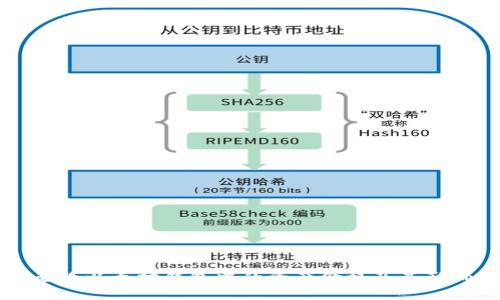 如何查看以太坊钱包中的资产价格及其影响因素