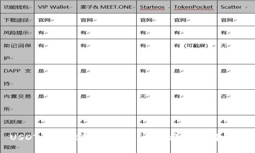 USDT钱包推荐：最安全、最便捷的选择解析