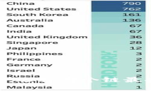USDT转账：选择哪个链最安全高效？