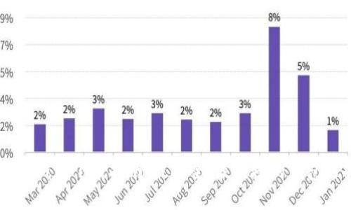 USDT钱包下载指南：最安全、最便捷的钱包选择