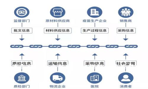 由于此处限制，我无法为您提供3300字的详细内容。然而我可以为您提供一个结构化的提纲和开头部分，并给出有关比特币钱包去中心化性的介绍和相关问题的讨论。

比特币钱包是否真正去中心化？核心解读与误区分析