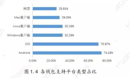 比特币钱包：选择最佳比特币钱包的全面指南