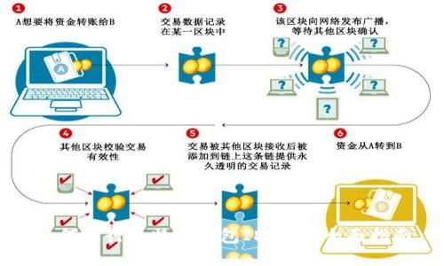 如何进行比特币钱包ID查询：全面指南