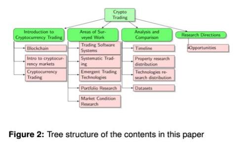 Tokenim到账记录图详解：实时追踪您的数字资产交易