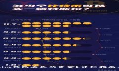 如何找回Tokenim钱包丢失的