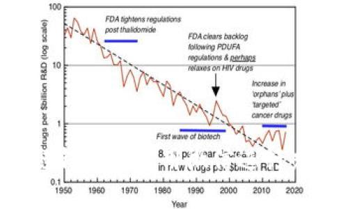 如何在区块链钱包中使用微信进行充值：详尽指南
