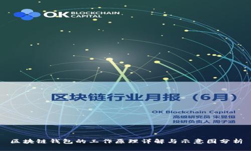 区块链钱包的工作原理详解与示意图分析