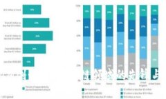 TokenIM创始人：区块链领域