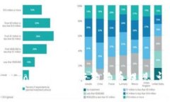 如何使用Tokenim进行狗狗币