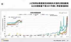 思考一个并且最接近用户
