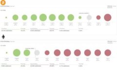 看起来您想了解有关创建